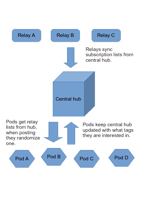 Relays1.png