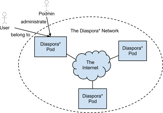 File:Network.png