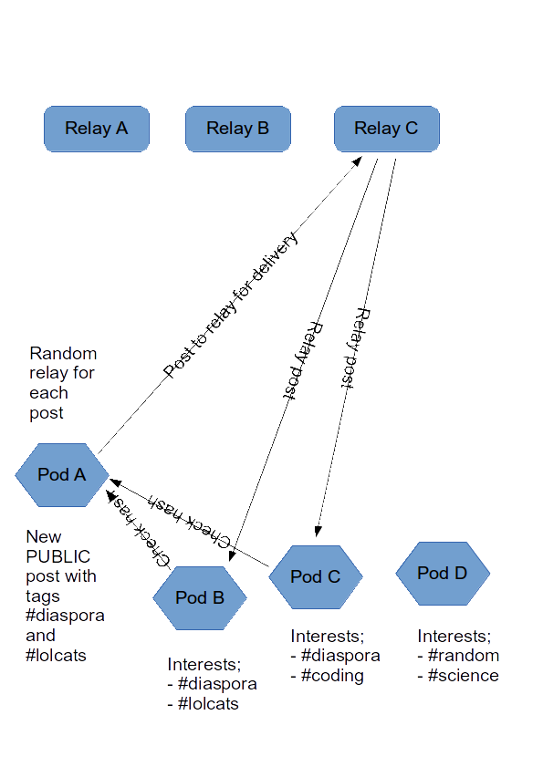 Relays2.png