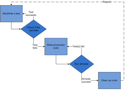 Ruby on Rails - Wikipedia